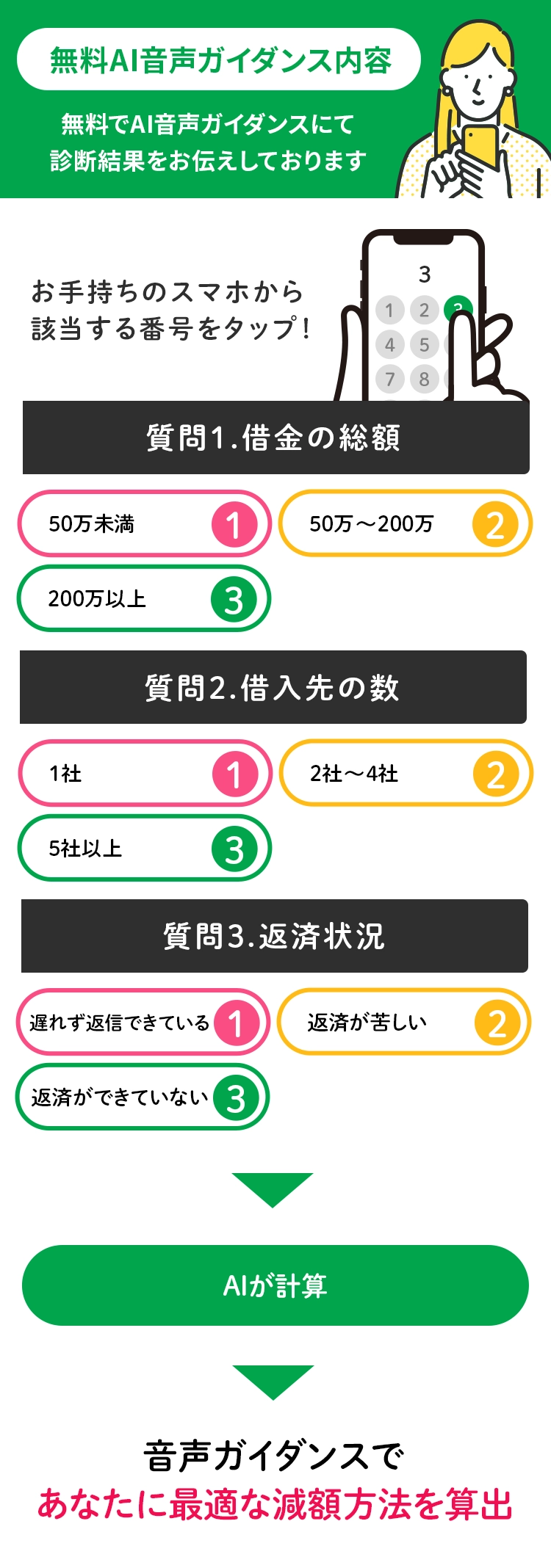 無料でAI音声ガイダンスにて診断結果をお伝えしております